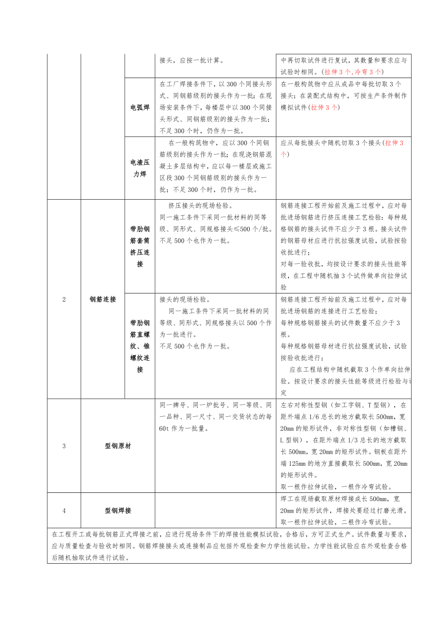 钢筋见证取样新规定.doc_第2页