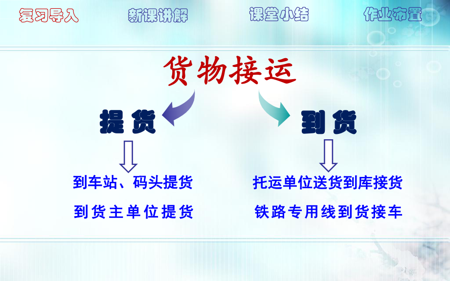 商品验收入库ppt课件.ppt_第2页