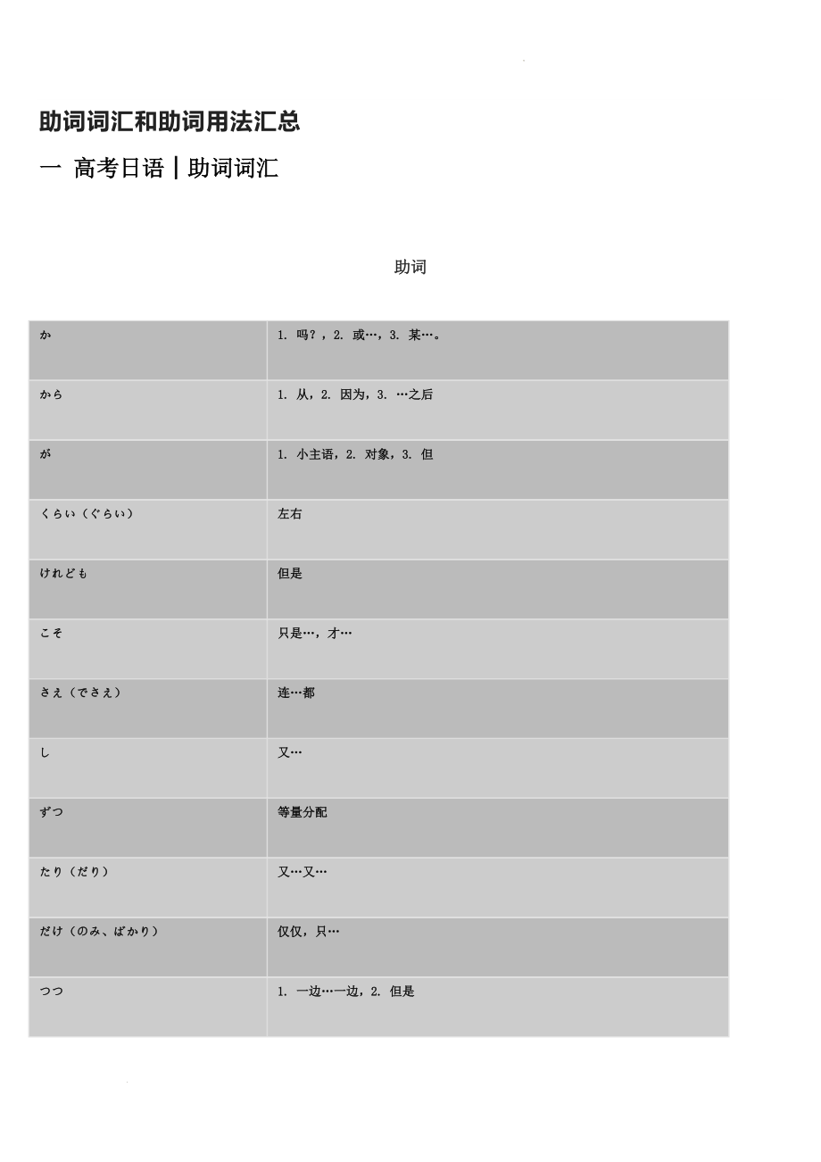 助词词汇和助词用法汇总 讲义--高考日语专题复习.docx_第1页