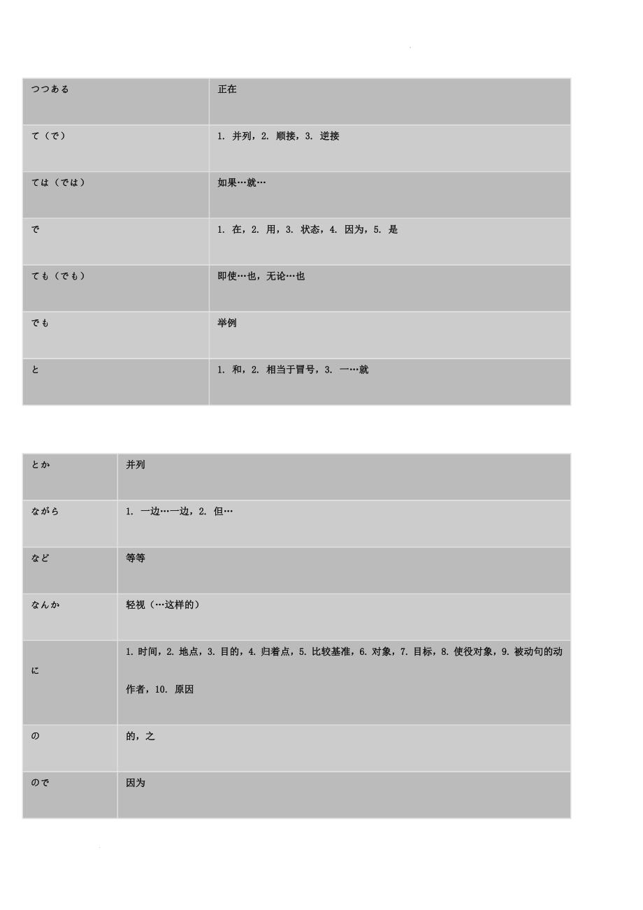 助词词汇和助词用法汇总 讲义--高考日语专题复习.docx_第2页