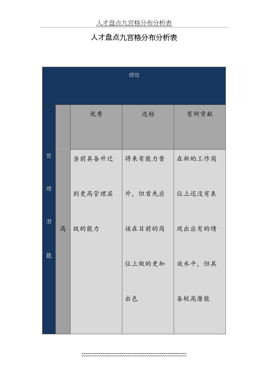 人才盘点九宫格分布分析表.doc_第2页