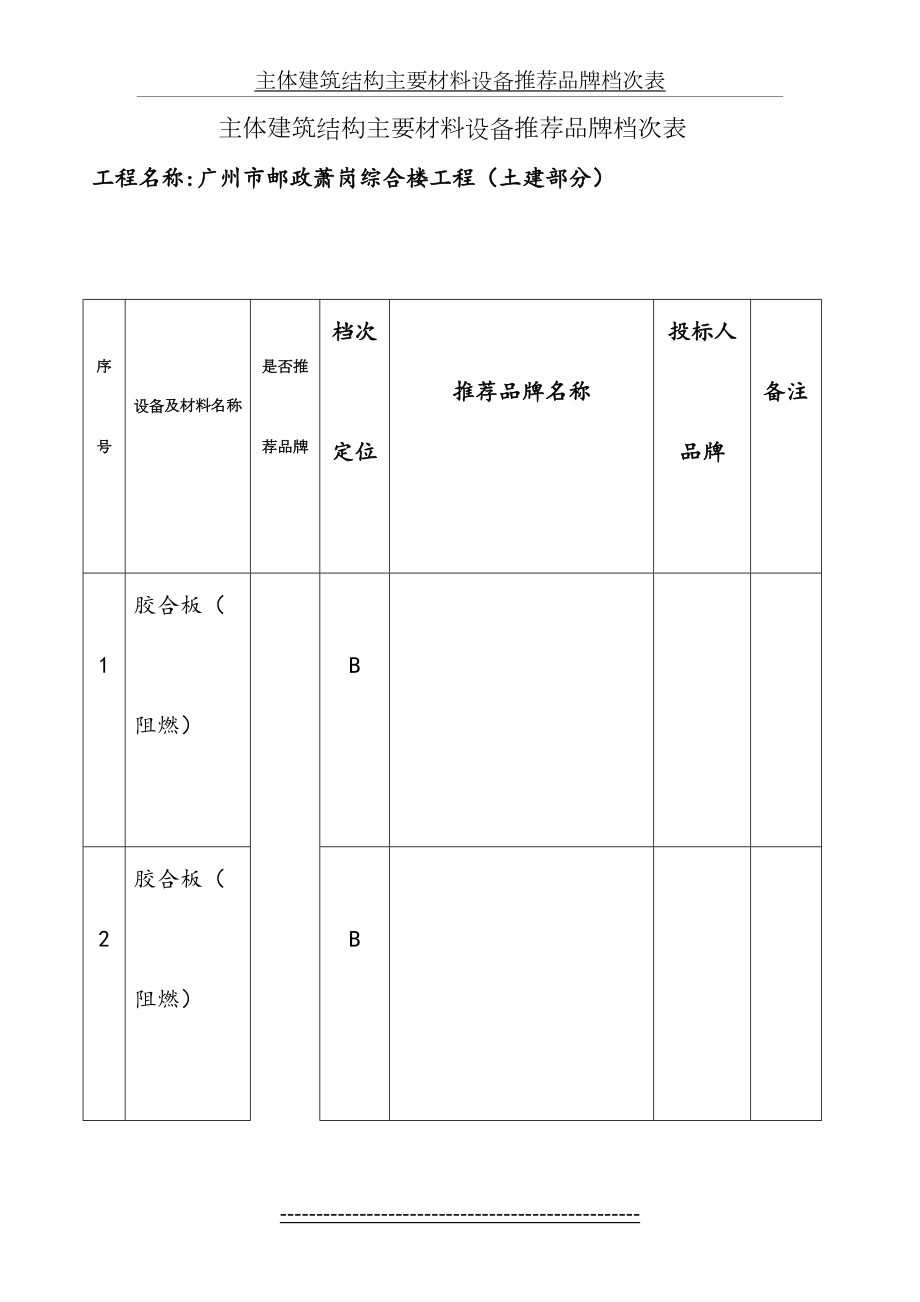 主体建筑结构主要材料设备推荐品牌档次表.doc_第2页