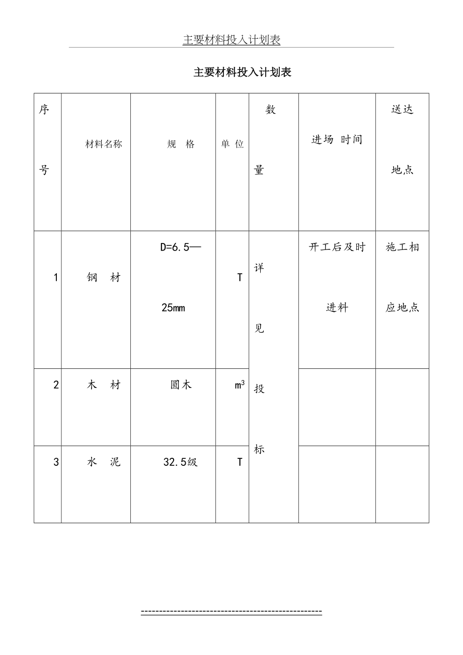 主要材料投入计划表.doc_第2页