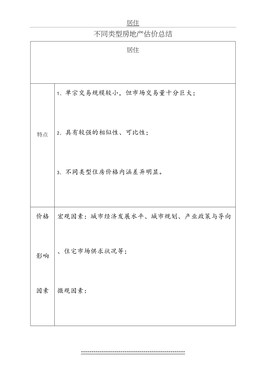 不同类型房地产估价总结.doc_第2页