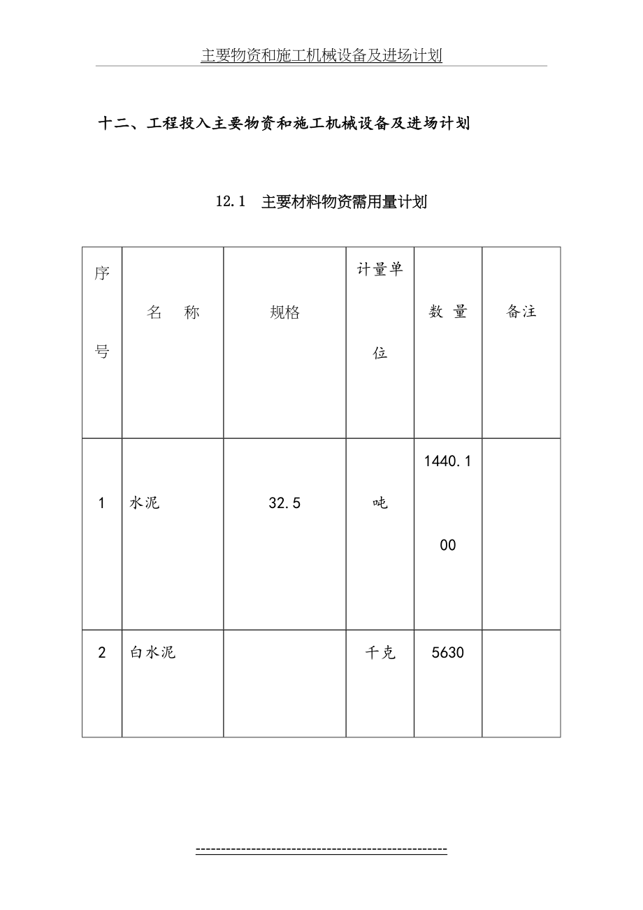 主要物资和施工机械设备及进场计划.doc_第2页