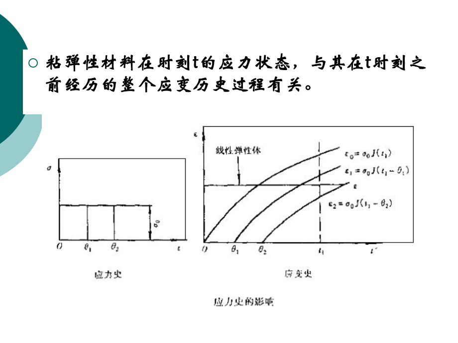 《流变学》-第三章-第三节-第四章第一节ppt课件.ppt_第2页