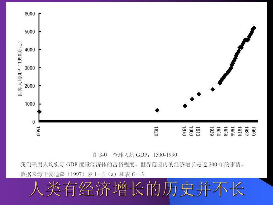 多恩布什宏观经济学03增长与核算ppt课件.ppt_第2页