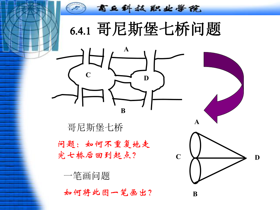 哥尼斯堡七桥问题和欧拉回路ppt课件.ppt_第2页