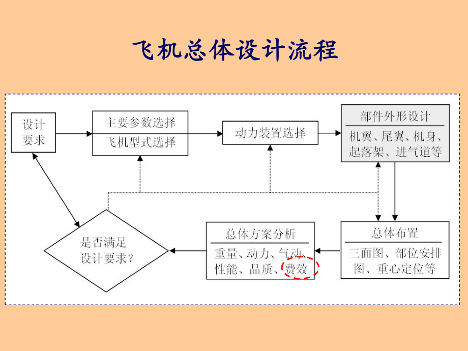 ADC方法及其应用解析ppt课件.ppt_第2页