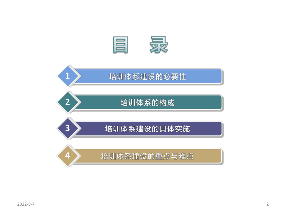 培训体系的建设ppt课件.ppt_第2页