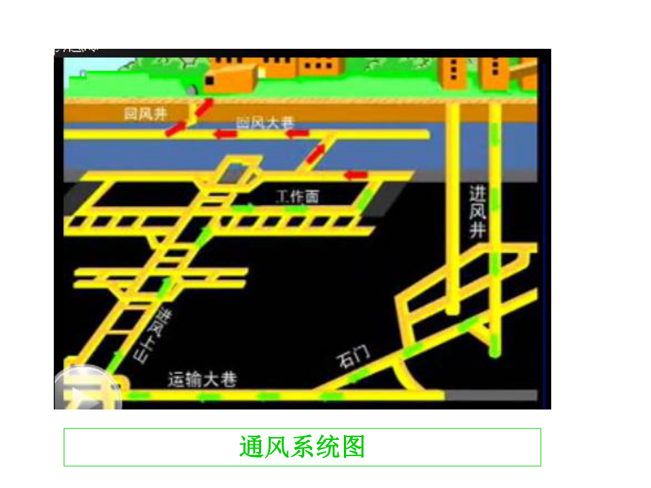 第七章通风系统与通风设计ppt课件.ppt_第2页