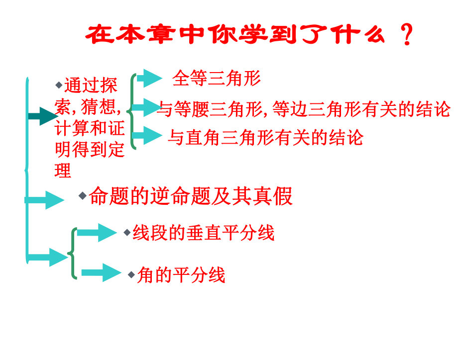 三角形的证明复习总结课ppt课件.ppt_第2页