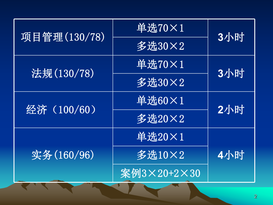 2019最新陈印一级建造师法规精讲班讲义ppt课件.ppt_第2页