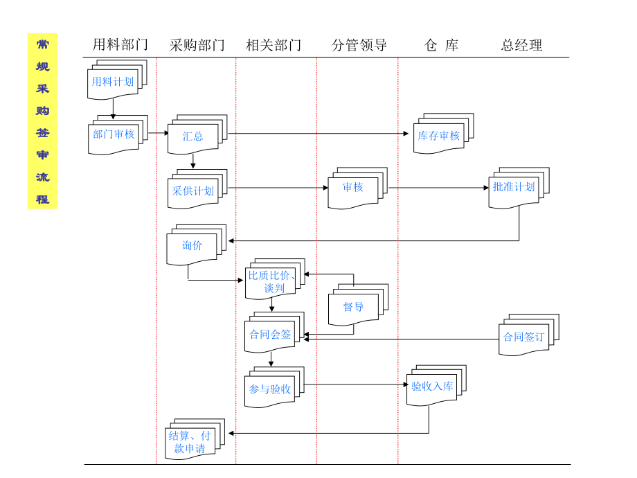 XX公司采购流程ppt课件.ppt_第1页