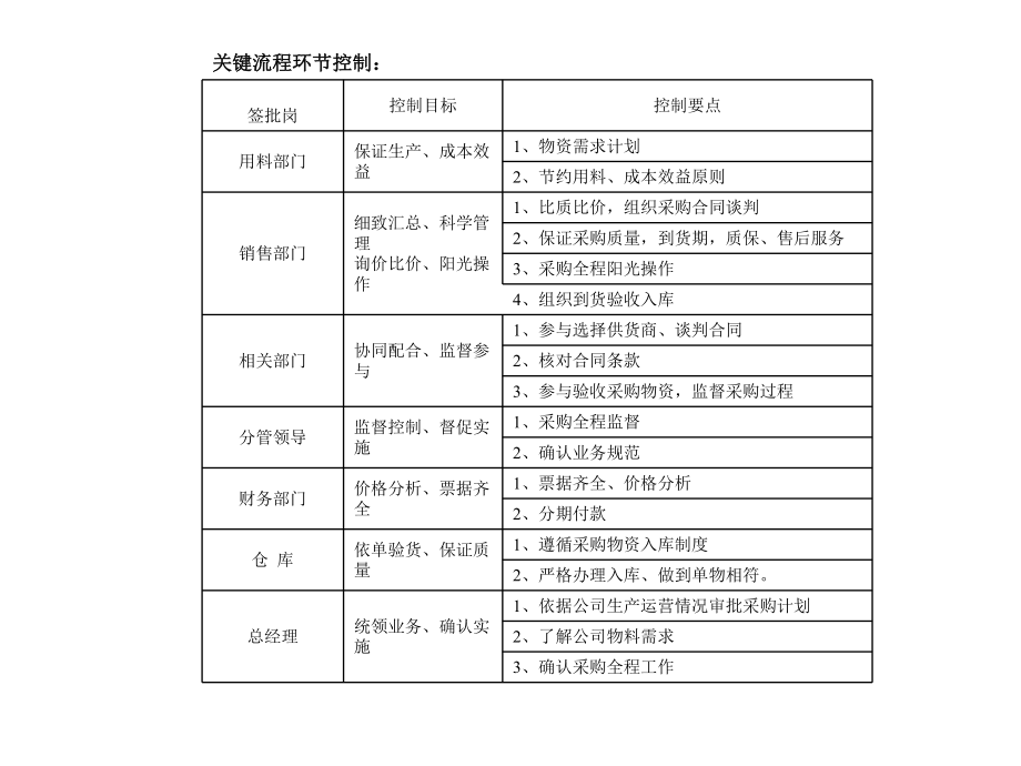 XX公司采购流程ppt课件.ppt_第2页