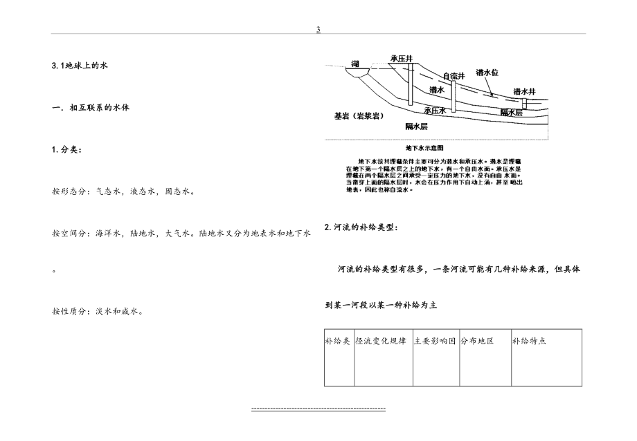 二轮复习提纲地球上的水.doc_第2页