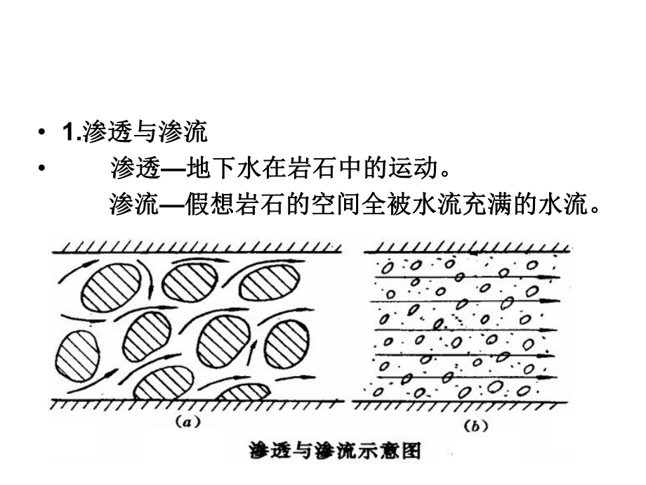 地下水运动的基本规律ppt课件.ppt_第2页