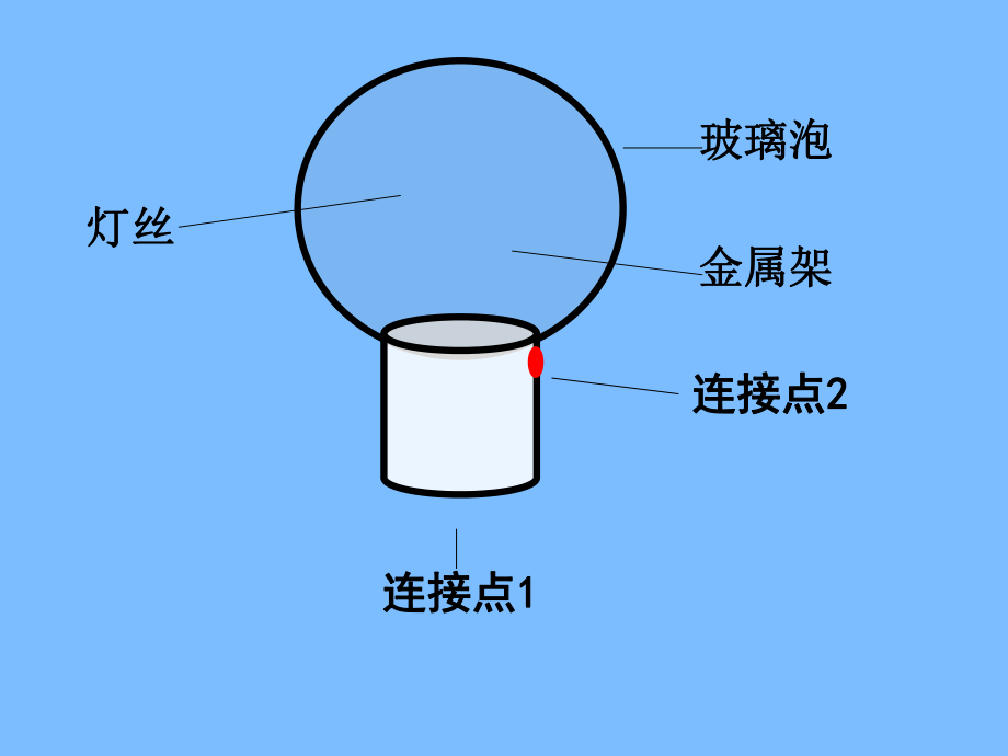 (教科版)四年级科学下册-点亮小灯泡-PPT课件.ppt_第2页