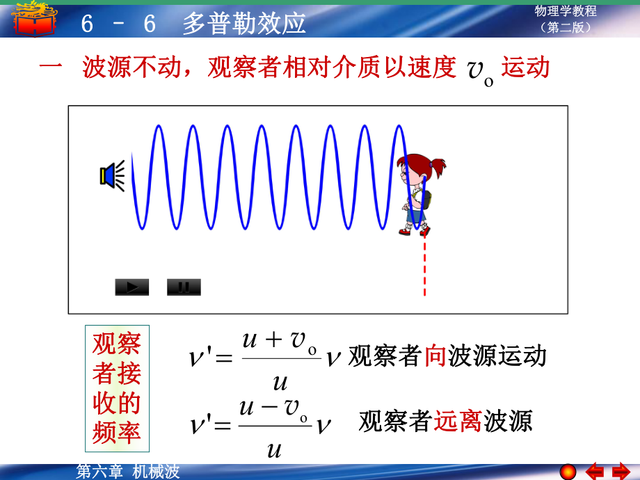 大学物理-多普勒效应ppt课件.ppt_第2页