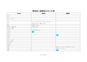 第47.48課学案 尊敬語と謙譲語のまとめ表　.docx