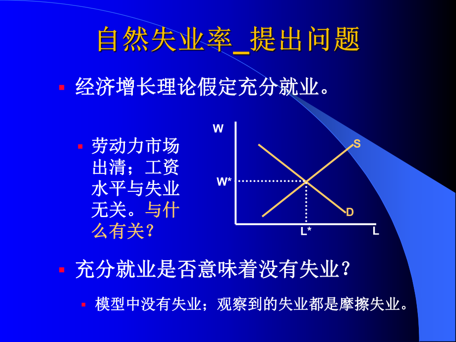 多恩布什宏观经济学06总供给工资价格与失业ppt课件.ppt_第2页