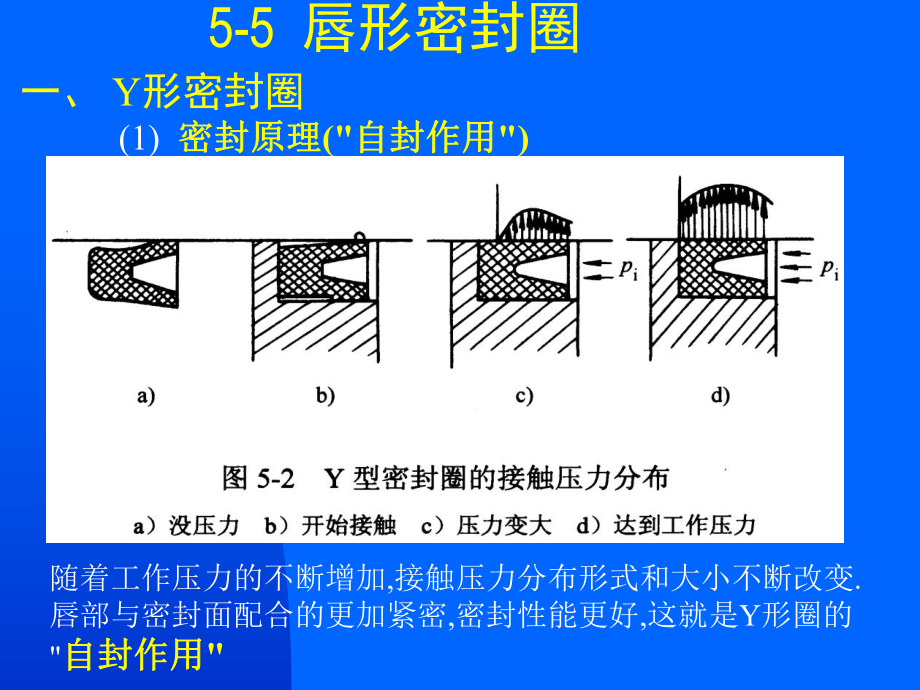 唇形密封件ppt课件.ppt_第2页