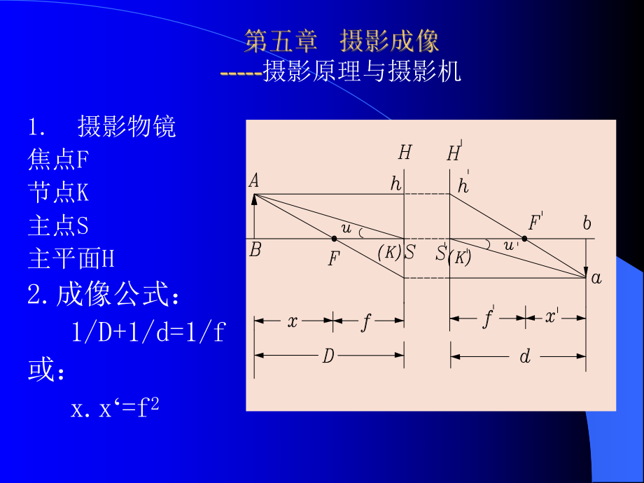 遥感技术导论第五章摄影成像ppt课件.ppt_第2页