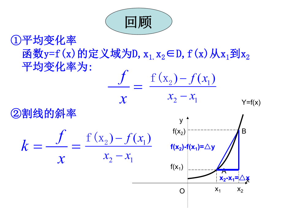 《导数知识点复习》PPT课件.ppt_第2页