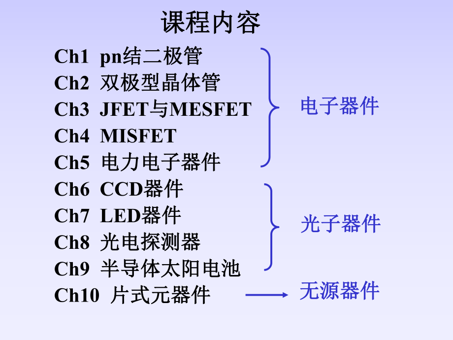 固态电子器件ppt课件.ppt_第2页