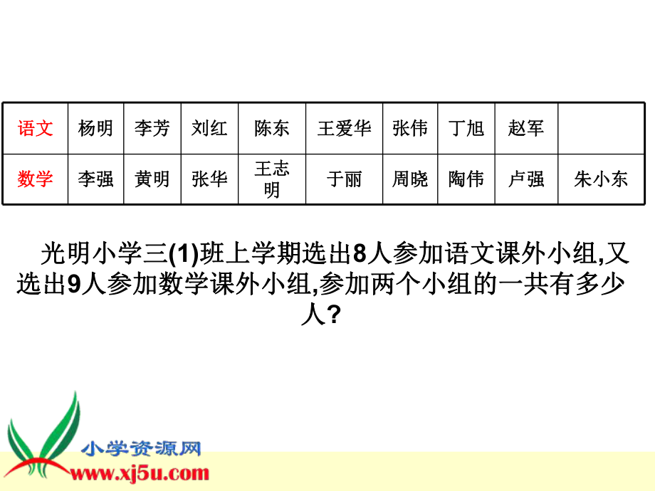 (人教版)三年级数学下册数学广角.ppt_第2页