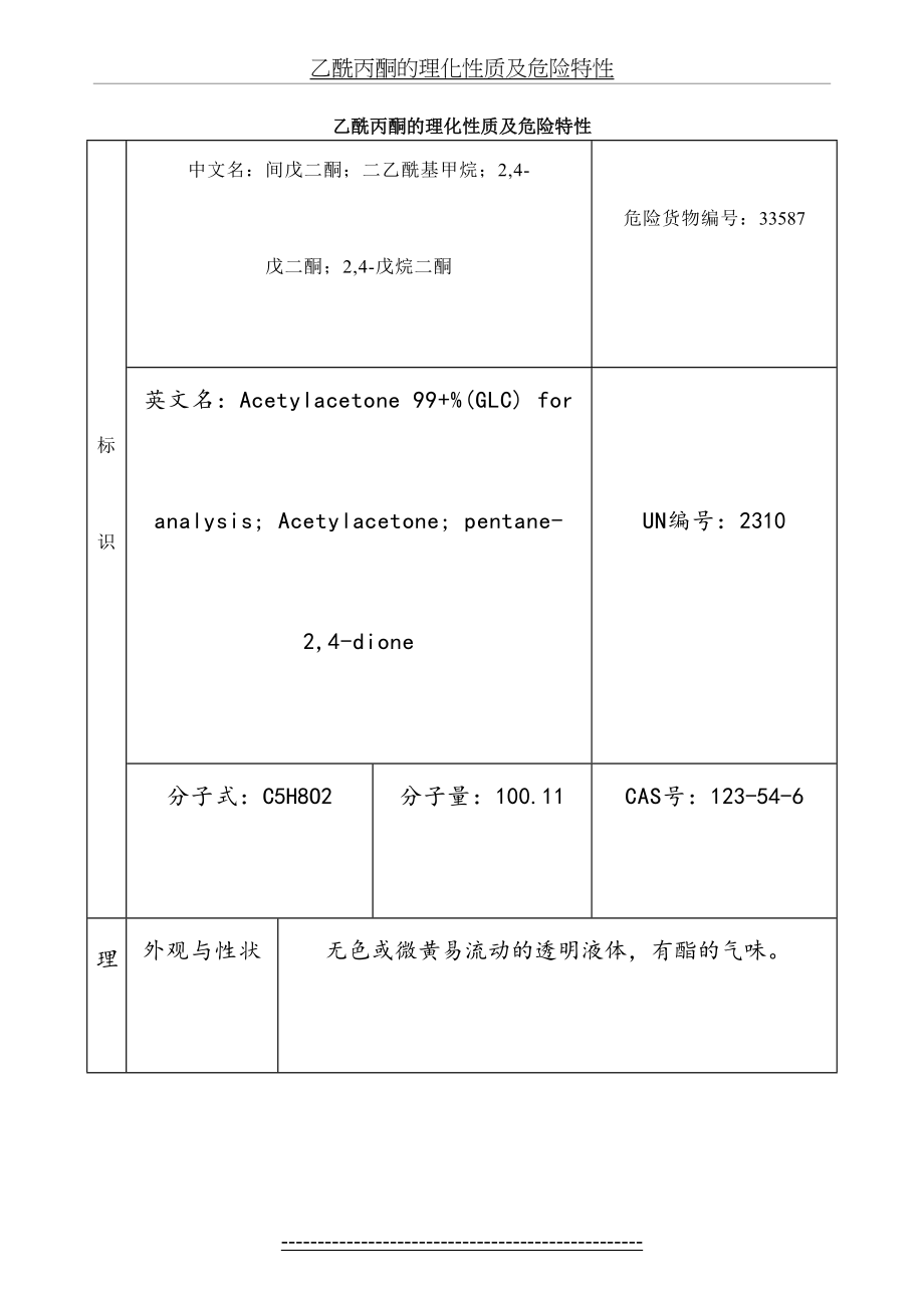 乙酰丙酮的理化性质及危险特性.doc_第2页