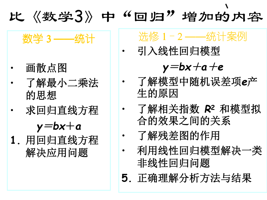 回归分析的基本思想及其初步应用ppt课件资料.ppt_第2页