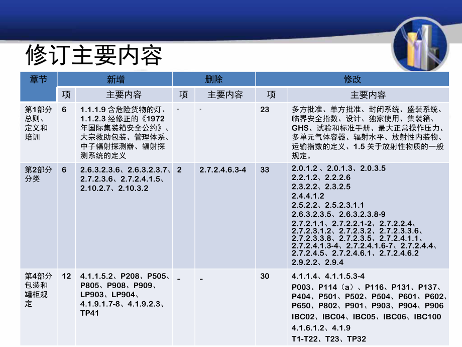 国际海运危险货物规则ppt课件.ppt_第2页