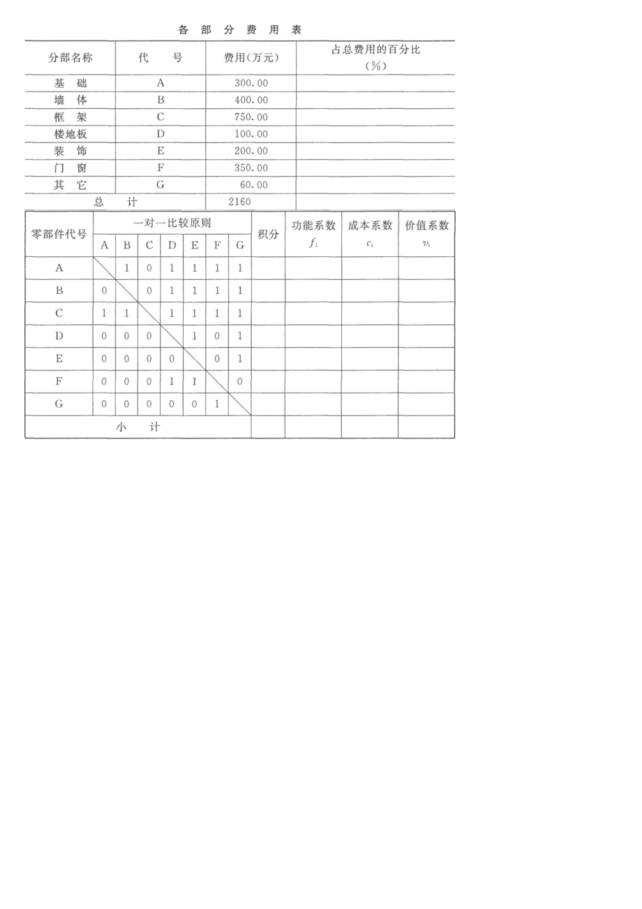 电大本科工程经济与管理复习试题及答案.doc_第2页