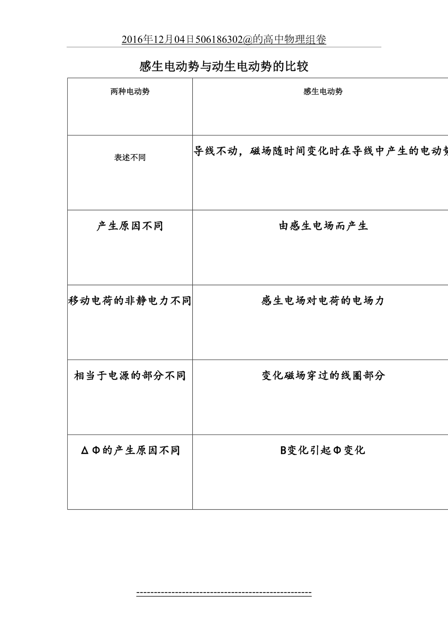 专题讲解：感生与动生电动势同时存在的情况.doc_第2页