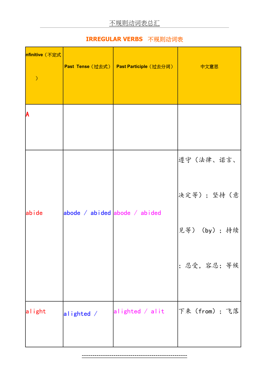 不规则动词表总汇.doc_第2页