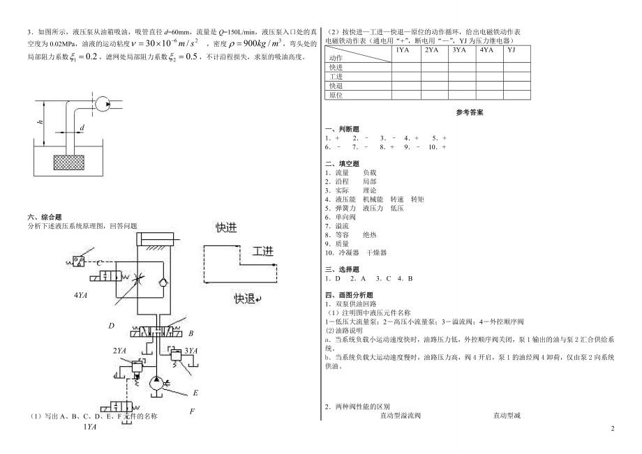 电大《液压气动技术》期末考前复习试题及参考答案资料参考答案.doc_第2页