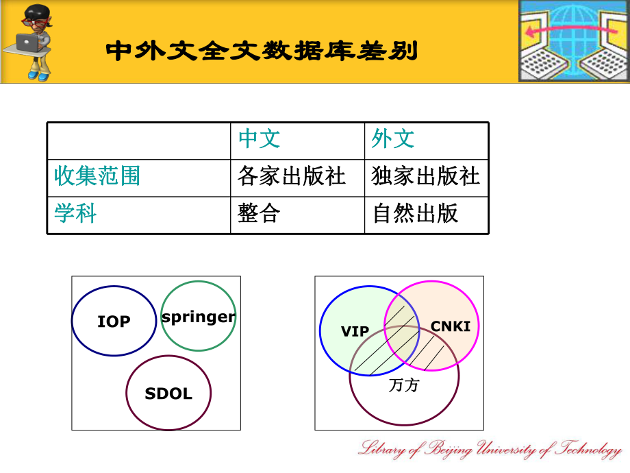 三大中文数据库介绍ppt课件.ppt_第2页