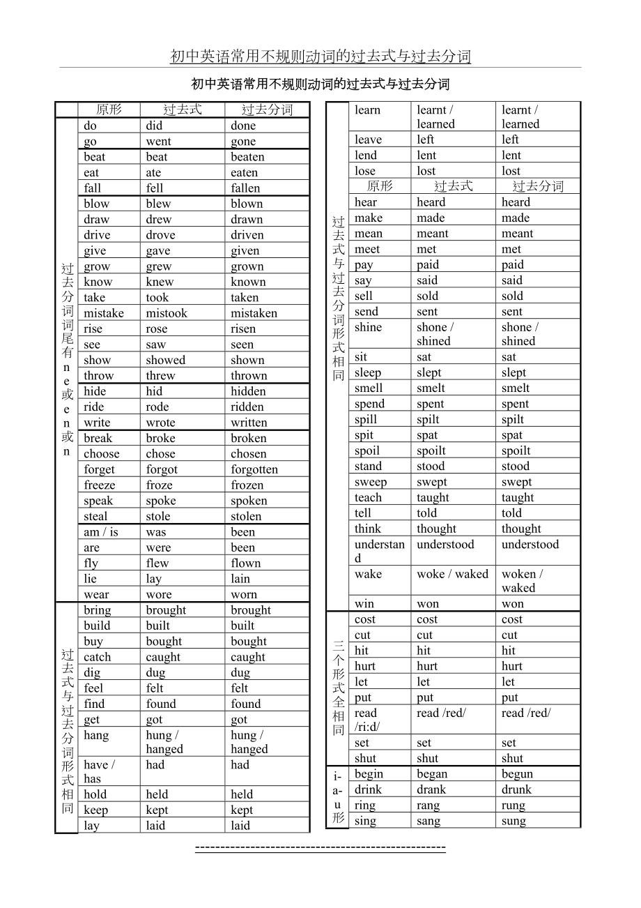不规则动词的过去式与过去分词表.doc_第2页