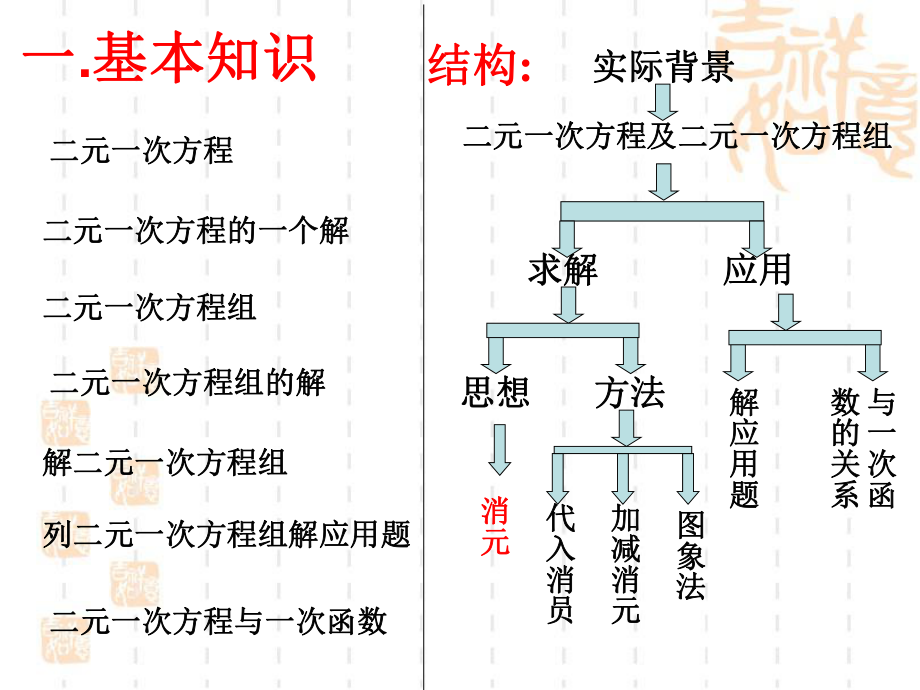 《二元一次方程组》复习课件ppt.ppt_第2页