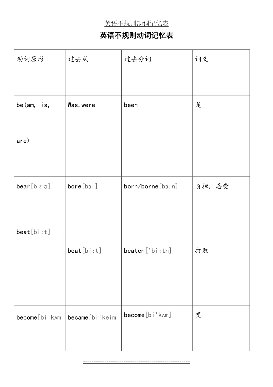 九年级不规则动词表(带音标).doc_第2页