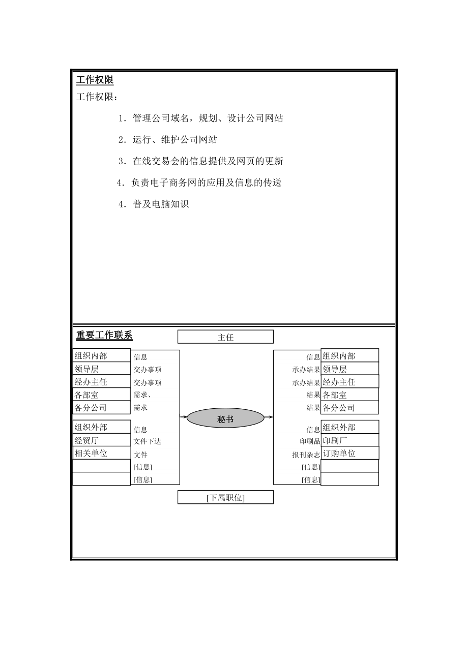 信息管理工程师岗位说明书.doc_第2页