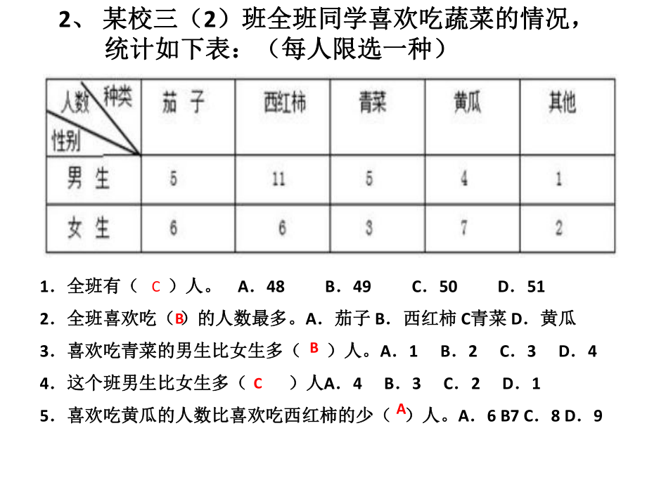 (三)三年级数学下册复式统计表-练习课.ppt_第2页