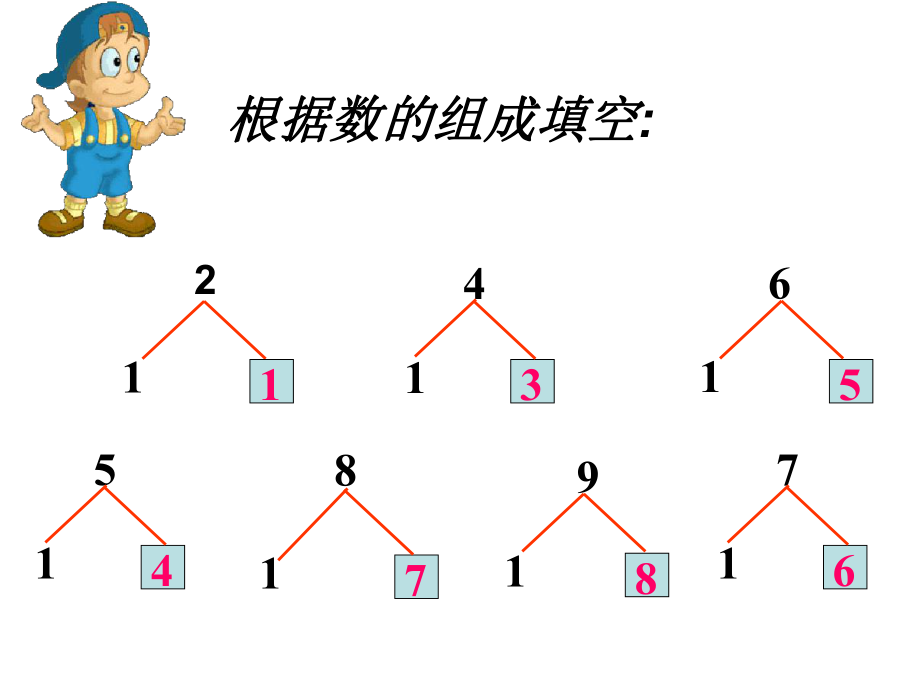 9加几的进位加法ppt课件.ppt_第2页