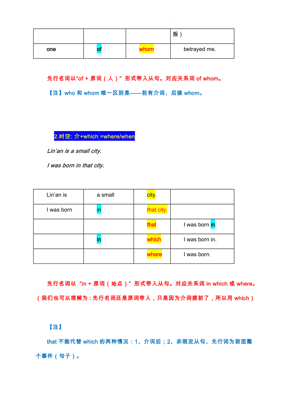 定语从句中的介词问题 讲义--高考英语学习提升课堂.docx_第2页