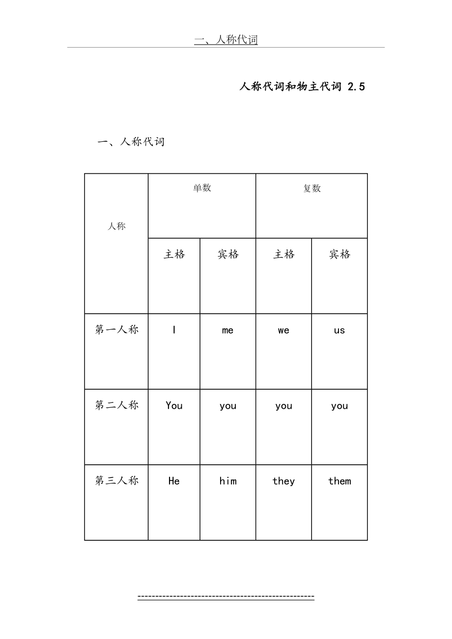 主格宾格、物主代词讲解及练习总结.doc_第2页