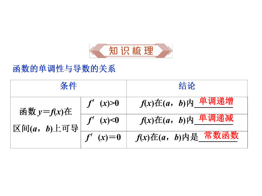 《导数与函数的单调性》ppt课件.ppt_第2页