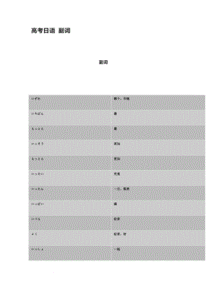 日语 副词讲义--高考日语复习备考.docx