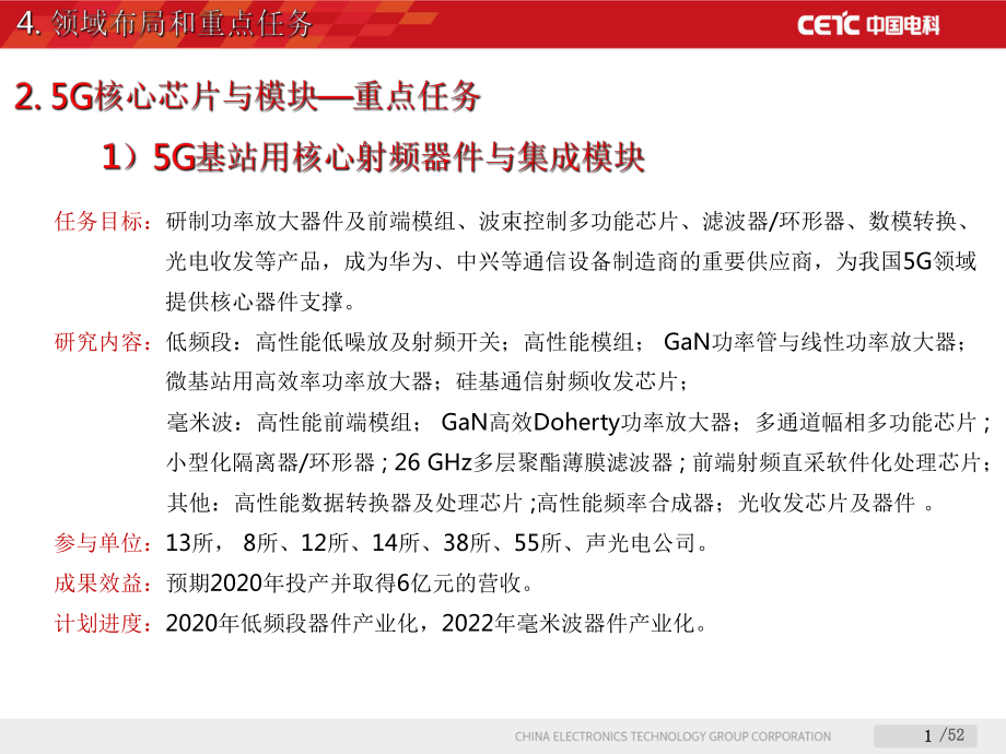 5G基站用核心射频器件与集成模块ppt课件.ppt_第1页