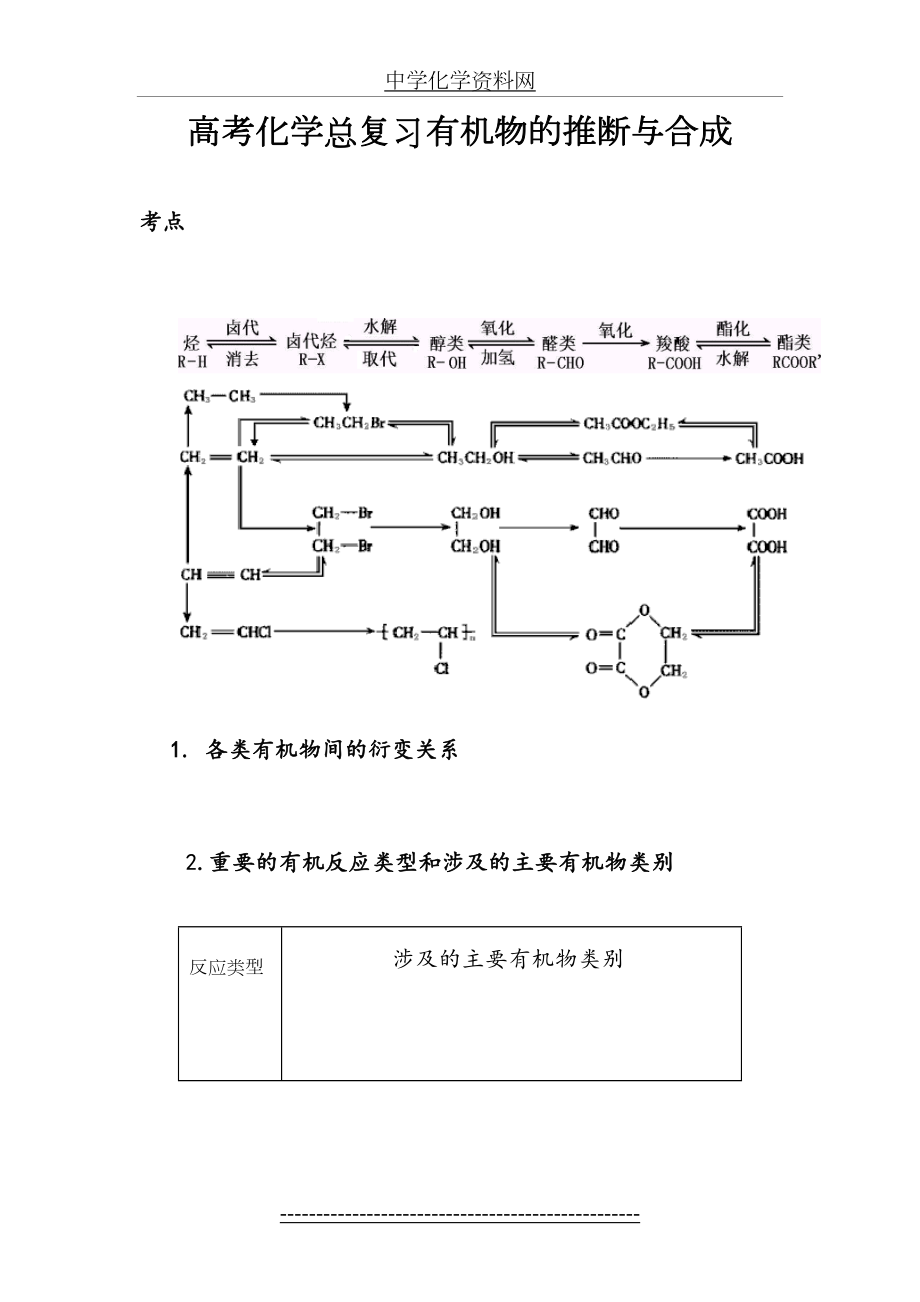 上海格致中学高考化学总复习有机物推断与合成.doc_第2页